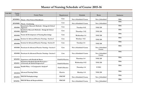 Keiser University Class Schedule
